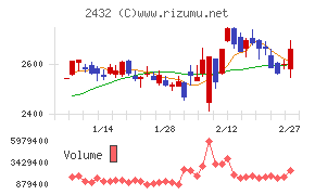 ディー・エヌ・エー