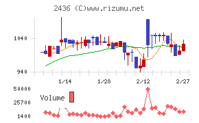 共同ピーアール