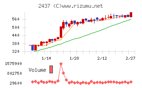 Ｓｈｉｎｗａ　Ｗｉｓｅ　Ｈｏｌｄｉｎｇｓ