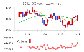 宝ホールディングス