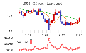オエノンホールディングス