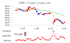 ライフドリンクカンパニー