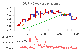 イメージ　ワン