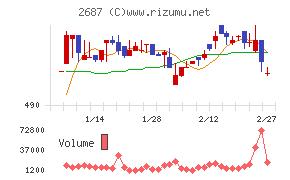 シー・ヴイ・エス・ベイエリア