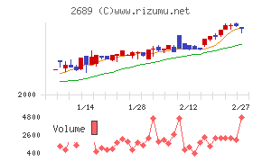 オルバヘルスケアホールディングス