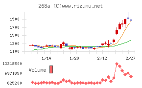 リガク・ホールディングス