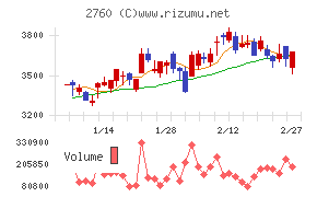 東京エレクトロン　デバイス