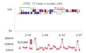 ＳＡＮＫＯ　ＭＡＲＫＥＴＩＮＧ　ＦＯＯＤＳ
