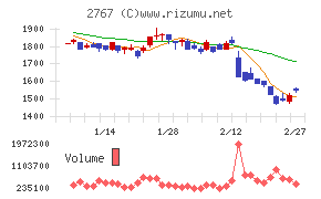 円谷フィールズホールディングス