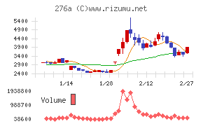 ククレブ・アドバイザーズチャート