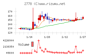 パレモ・ホールディングス