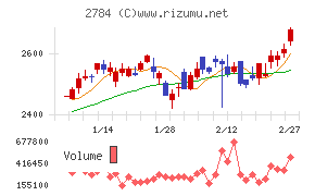 アルフレッサ　ホールディングス