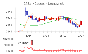 Ｔｅｒｒａ　Ｄｒｏｎｅ