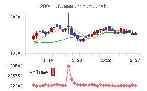 ブルドックソース