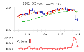イートアンドホールディングス