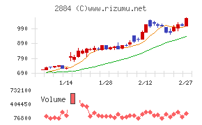 ヨシムラ・フード・ホールディングス