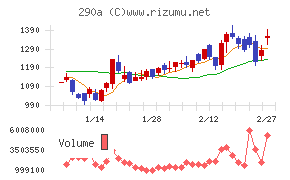 Ｓｙｎｓｐｅｃｔｉｖｅ