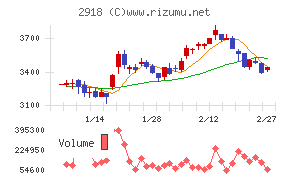 わらべや日洋ホールディングス