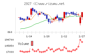 ＡＦＣ－ＨＤアムスライフサイエンス