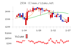 ジェイフロンティア