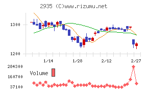 ピックルスホールディングス