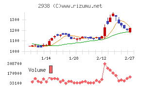 オカムラ食品工業