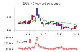 令和アカウンティング・ホールディングス