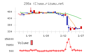 ＧＶＡ　ＴＥＣＨ