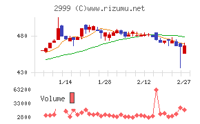 ホームポジション