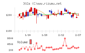 ビースタイルホールディングス