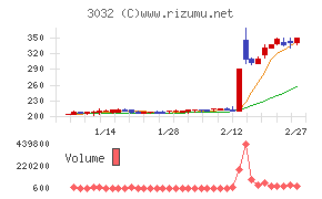 ゴルフ・ドゥチャート