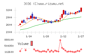 アルコニックス