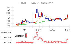 ジェリービーンズグループ