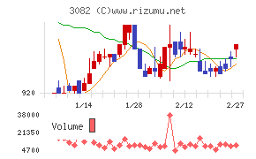 きちりホールディングス