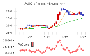 Ｊ．フロント　リテイリング