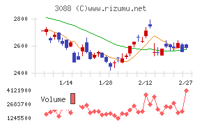 マツキヨココカラ＆カンパニー
