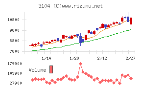 富士紡ホールディングス