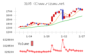 日清紡ホールディングス