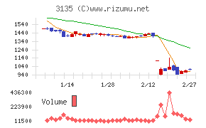 マーケットエンタープライズ