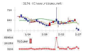 ハピネス・アンド・ディ
