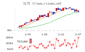 エー・ピーホールディングス