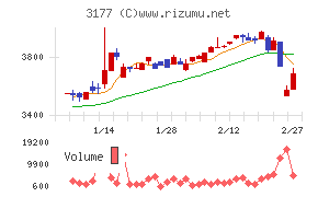ありがとうサービス