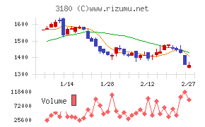 ビューティガレージ
