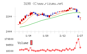 ＳＦＰホールディングス