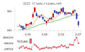ユナイテッド・スーパーマーケット・ホールディングス