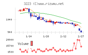 エスエルディー