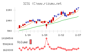 野村不動産ホールディングス