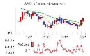 アーバネットコーポレーション
