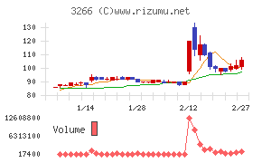 ファンドクリエーショングループ