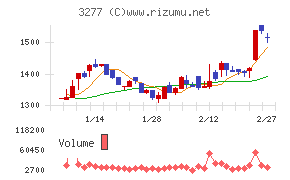 サンセイランディック